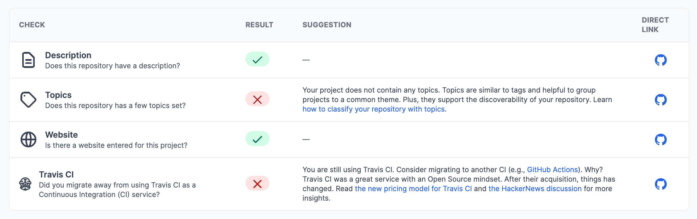 Repository Checks: Open Source Best Practices for your repository